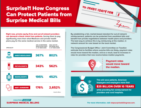 [INFOGRAPHIC] What Congress Can Do To Prevent Surprise Medical Bills ...